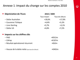 Relations investisseurs. 4 mars 2011




Annexe 1 :Impact du change sur les comptes 2010

 Dépréciation de l’Euro                                   2010 / 2009
                                                    Taux moyen             Taux de clôture
 • Dollar Australien                                     +18,6%                           +17,9%
 • Couronne Tchèque                                      +4,4%                            +5,3%
 • Livre Sterling                                        +3,7%                            +3,1%
 • Dollar US                                             +4,8%                            +7,2%


 Impacts sur les chiffres clés
 • PAO                                                                +€912m
 • CAFop                                                              +€107m
 • Résultat opérationnel récurrent                                    +€62m


 • Hausse de la dette nette (aux taux de clôture)                      +€465m



                                                                                                      52
 
