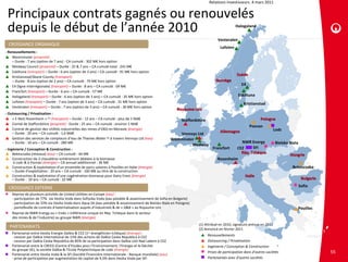 Relations investisseurs. 4 mars 2011


 Principaux contrats gagnés ou renouvelés 
 depuis le début de l’année 2010                                                                                                               Halogaland


                                                                                                                                   Vesteralen
    CROISSANCE ORGANIQUE
                                                                                                                                     Lofoten
‐ Renouvellements :
 Westminster (propreté)
    – Durée : 7 ans (option de 7 ans) ‐ CA cumulé : 302 M€ hors option
 Medway Council (propreté) – Durée : 25 & 7 ans – CA cumulé total : 241 M€
 Eskiltuna (transport) – Durée : 6 ans (option de 3 ans) – CA cumulé : 91 M€ hors option
                                                                                                                                               Suède
                                                                                                                                               Suè
 Kristianstad/Skane County (transport)
    – Durée : 8 ans (option de 2 ans) – CA cumulé : 74 M€ hors option                                                             Norvège
                                                                                                                                  Norvè
 E4 (ligne interrégionale) (transport) – Durée : 8 ans – CA cumulé : 69 M€                                                                       E4
 Francfort (transport) – Durée : 6 ans – CA cumulé : 57 M€
 Halogaland (transport) – Durée : 6 ans (option de 3 ans) – CA cumulé : 35 M€ hors option                                                      Eskiltuna
 Lofoten (transport) – Durée : 7 ans (option de 3 ans) – CA cumulé : 31 M€ hors option
                                                                                                                                                    Kristianstad
 Vesteralen (transport) – Durée : 7 ans (option de 3 ans) – CA cumulé : 30 M€ hors option
                                                                                                            Royaume‐Uni
                                                                                                            Royaume‐
‐ Outsourcing / Privatisation :
 « E‐Netz Rosenheim » (1) (transport) – Durée : 12 ans – CA cumulé : plus de 1 Md€                            Staffordshire                                  Pologne
 Comté de Staffordshire (propreté) ‐ Durée : 25 ans – CA cumulé : environ 1 Md€
                                                                                                                                                       Poznan
 Contrat de gestion des Utilités industrielles des mines d’OKD en Moravie (énergie)                                                                                  Lodz
    – Durée : 20 ans – CA cumulé : 1,6 Md€                                                                                           Allemagne
                                                                                                             Vennsys Ltd 
 Gestion des services de compteurs d’eau de Thames Water (2) à travers Vennsys Ltd (eau)               Westminster
    – Durée : 10 ans – CA cumulé : 280 M€                                                                                                     NWR Energy                  Bielsko Biala
                                                                                                                  Medway
‐ Ingénierie / Conception & Construction :                                                                                      Francfort   CEZ     SFI
 Bekescsaba (réseaux) (eau) – CA cumulé : 44 M€                                                                                              Rép. Tchèque
                                                                                                                                                 . Tchè                           Hongrie
 Construction de 2 chaudières entièrement dédiées à la biomasse                                                                   Rosenheim
     à Lodz & à Poznan (énergie) – CA annuel additionnel : 36 M€
 Construction & exploitation d’un ensemble de parcs solaires à Pouilles en Italie (énergie)                                                                                       Bekescsaba
     – Durée d’exploitation : 20 ans – CA cumulé : 160 M€ au titre de la construction 
 Construction & exploitation d’une cogénération biomasse pour Dairy Crest (énergie)                                                                Italie
     – Durée :  10 ans – CA cumulé : 22 M€                                                                                                                                                 Bulgarie

    CROISSANCE EXTERNE                                                                                                                                                                    Sofia
    Reprise de plusieurs activités de United Utilities en Europe (eau) : 
     ‐ participation de 77%  via Veolia Voda dans Sofiyska Voda (eau potable & assainissement de Sofia en Bulgarie)  
     ‐ participation de 33% via Veolia Voda dans Aqua SA (eau potable & assainissement de Bielsko Biala en Pologne) 
     ‐ portefeuille de contrats d’externalisation auprès d’industriels & de « D&B » au Royaume‐Uni                                                                                        Pouilles
    Reprise de NWR Energy ou « Endo » (référence unique en Rép. Tchèque dans le secteur 
     des mines & de l’industrie) au groupe NWR (énergie)
                                                                                                                        (1) Attribué en 2010, signature prévue en 2011 
    PARTENARIATS                                                                                                        (2) Annoncé en février 2011
 Partenariat entre Veolia Energie‐Dalkia & CEZ (1er énergéticien tchèque) (énergie) : 
  ‐ cession par Dalkia International de 15% des actions de Dalkia Ceska Republica à CEZ                                   Renouvellements
  ‐ cession par Dalkia Ceska Republica de 85% de sa participation dans Dalkia Usti Nad Labem à CEZ                        Outsourcing / Privatisation
 Partenariat entre le CREED (Centre d’Etudes pour l’Environnement, l’Energie et le Déchet                                Ingénierie / Conception & Construction
  du groupe VE), la société Dalkia & l’Ecole Polytechnique de Lodz (énergie)
 Partenariat entre Veolia Voda & la SFI (Société Financière Internationale ‐ Banque mondiale) (eau) 
                                                                                                                          Prises de participation dans d’autres sociétés                             55
  ‐ prise de participation par augmentation de capital de 9,5% dans Veolia Voda par SFI                                   Partenariats avec d’autres sociétés
 