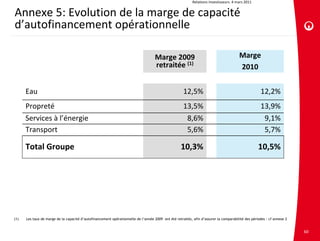 Relations investisseurs. 4 mars 2011


Annexe 5: Evolution de la marge de capacité
d’autofinancement opérationnelle

                                                                                    Marge 2009                                         Marge 
                                                                                    retraitée (1)                                      2010


      Eau                                                                                            12,5%                                          12,2%
      Propreté                                                                                       13,5%                                          13,9%
      Services à l’énergie                                                                            8,6%                                           9,1%
      Transport                                                                                       5,6%                                           5,7%

      Total Groupe                                                                                  10,3%                                          10,5%




(1)   Les taux de marge de la capacité d’autofinancement opérationnelle de l’année 2009 ont été retraités, afin d’assurer la comparabilité des périodes : cf annexe 2


                                                                                                                                                                        60
 