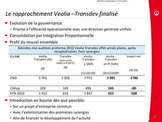 Relations investisseurs. 4 mars 2011




Le rapprochement Veolia –Transdev finalisé
 Evolution de la gouvernance
 • Priorité à l’efficacité opérationnelle avec une direction générale unifiée
 Consolidation par Intégration Proportionnelle
 Profil du nouvel ensemble 
     Données non auditées proforma 2010 Veolia Transdev effet année pleine, après 
                           recapitalisation, hors synergies
 En M€           Veolia        Transdev         Veolia‐      Veolia ‐      Impact net
                Transport (IG)      (hors actifs    Transdev              Transdev
                                 cédés à la RATP)    à 100%              en IP (50%)
                     (A)               (B)
                                                                                                         (A)‐(D)
                                                    (C)=(A)+(B)         (D)=(C)x50%
 PAO               5 765             2 206            7 971                  3 985                       ‐1780

 CAFop              329               169              498                    249                         ‐80
 EFN 2010          1 431              616             1 847                   923                        ‐508
 Introduction en bourse dès que possible:
 • Sur un projet d’entreprise commun
 • Avec l’extériorisation des premières synergies
                                                                                                                   7
 • Afin de financer le développement de l’activité
 