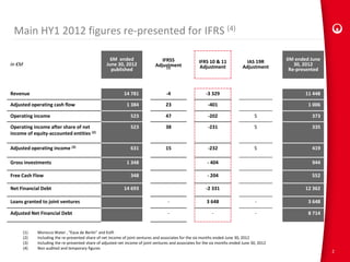 Main HY1 2012 figures re-presented for IFRS (4)
In €M
6M ended
June 30, 2012
published
IFRS5
Adjustment(1)
IFRS 10 & 11
Adjustment
IAS 19R
Adjustment
6M ended June
30, 2012
Re-presented
Revenue 14 781 -4 -3 329 11 448
Adjusted operating cash flow 1 384 23 -401 1 006
Operating income 523 47 -202 5 373
Operating income after share of net
income of equity-accounted entities (2)
523 38 -231 5 335
Adjusted operating income (3) 631 15 -232 5 419
Gross investments 1 348 - 404 944
Free Cash Flow 348 - 204 552
Net Financial Debt 14 693 -2 331 12 362
Loans granted to joint ventures - - 3 648 - 3 648
Adjusted Net Financial Debt - - - - 8 714
(1) Morocco Water , “Eaux de Berlin” and Eolfi
(2) Including the re-presented share of net income of joint ventures and associates for the six months ended June 30, 2012
(3) Including the re-presented share of adjusted net income of joint ventures and associates for the six months ended June 30, 2012
(4) Non audited and temporary figures
2
 