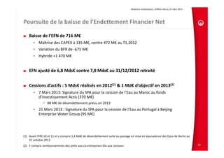 Relations Investisseurs, chiffres clés au 31 mars 2013 
Poursuite de la baisse de l’Endettement Financier Net
Baisse de l’EFN de 716 M€
• Maîtrise des CAPEX à 335 M€, contre 472 M€ au T1,2012
• Variation du BFR de ‐675 M€
• Hybride +1 470 M€
EFN ajusté de 6,8 Mds€ contre 7,8 Mds€ au 31/12/2012 retraité
Cessions d’actifs : 5 Mds€ réalisés en 2012(1) & 1 Md€ d’objectif en 2013(2)
• 7 Mars 2013: Signature du SPA pour la cession de l’Eau au Maroc au fonds 
d’investissement Actis (370 M€)
88 M€ de désendettement prévu en 2013
• 21 Mars 2013 : Signature du SPA pour la cession de l’Eau au Portugal à Beijing 
Enterprise Water Group (95 M€)
10
(1) Avant IFRS 10 et 11 et y compris 1,4 Md€ de désendettement suite au passage en mise en équivalence des Eaux de Berlin au 
31 octobre 2012
(2) Y compris remboursements des prêts aux co‐entreprises liés aux cessions
 