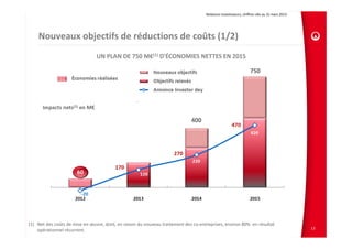 Relations Investisseurs, chiffres clés au 31 mars 2013 
Nouveaux objectifs de réductions de coûts (1/2)
UN PLAN DE 750 M€(1) D'ÉCONOMIES NETTES EN 2015 
(1) Net des coûts de mise en œuvre, dont, en raison du nouveau traitement des co‐entreprises, environ 80%  en résultat 
opérationnel récurrent. 
Impacts nets(1) en M€
13
400
750
 