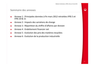 Relations Investisseurs, chiffres clés au 31 mars 2013 
Sommaire des annexes
Annexe 1 : Principales données à fin mars 2012 retraitées IFRS 5 et 
IFRS 10 & 11
Annexe 2 : Impacts des variations de change 
Annexe 3 : Répartition du chiffre d’affaires par division
Annexe 4 : Endettement financier net
Annexe 5 : Evolution des prix des matières recyclées
Annexe 6 : Evolution de la production industrielle
17
 