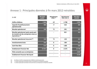 Relations Investisseurs, chiffres clés au 31 mars 2013 
Annexe 1 : Principales données à fin mars 2012 retraitées
En M€ 3M 2012
publié
Retraitement 
IFRS5 (1)
Retraitement 
IFRS 10 & 11
3M 2012
retraité
Chiffre d’affaires 7 826 ‐37 ‐1 798 5 991
Capacité d’autofinancement 
opérationnelle 
900 ‐7 ‐312 581
Résultat opérationnel 544 ~0 ‐241 303
Résultat opérationnel après quote‐part 
de résultat net des entreprises mises en 
équivalence (2)
‐ ‐ 412 412
Résultat opérationnel récurrent (3) 544 ~0 ‐133 411
Investissements bruts  656 0 ‐184 472
Cash Flow libre ‐519 0 +180 ‐339
Endettement Financier Net 15 021 0 ‐2 275 12 746
Prêts consentis aux co‐entreprises ‐ ‐ ‐ 3 587
Endettement Financier Net Ajusté ‐ ‐ ‐ 9 159
(1) Eau Maroc et Eolfi et reclassement de la SNCM en activités poursuivies
(2) Y  compris quote‐part de résultat net des co‐entreprises et entreprises associées 
(3) Y  compris quote‐part de résultat net récurrent des co‐entreprises et entreprises associées
18
 