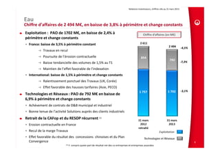 Relations Investisseurs, chiffres clés au 31 mars 2013 
Eau 
Chiffre d’affaires de 2 494 M€, en baisse de 3,8% à périmètre et change constants
Exploitation :  PAO de 1702 M€, en baisse de 2,4% à 
périmètre et change constants 
• France: baisse de 3,5% à périmètre constant
Travaux en recul
Poursuite de l’érosion contractuelle
Baisse tendancielle des volumes de 1,5% au T1
Maintien de l’effet favorable de l’indexation
• International: baisse de 1,5% à périmètre et change constants
Ralentissement ponctuel des Travaux (UK, Corée)
Effet favorable des hausses tarifaires (Asie, PECO)
Technologies et Réseaux : PAO de 792 M€ en baisse de 
6,9% à périmètre et change constants
• Achèvement de contrats de D&B municipal et industriel
• Bonne tenue de l’activité Solutions auprès des clients industriels
Retrait de la CAFop et du RESOP récurrent (1)
• Erosion contractuelle en France
• Recul de la marge Travaux 
• Effet favorable du résultat des  concessions  chinoises et du Plan 
Convergence 6
Exploitation
Technologies et Réseaux
Chiffre d’affaires (en M€)
2 611
2 494
‐3,1%
‐7,3%
‐4,5%
(1) Y  compris quote‐part de résultat net des co‐entreprises et entreprises associées
 