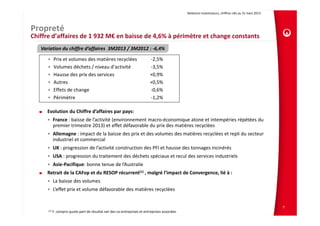 Relations Investisseurs, chiffres clés au 31 mars 2013 
Propreté
Chiffre d’affaires de 1 932 M€ en baisse de 4,6% à périmètre et change constants
• Prix et volumes des matières recyclées ‐2,5%
• Volumes déchets / niveau d’activité ‐3,5%
• Hausse des prix des services  +0,9%
• Autres  +0,5%
• Effets de change ‐0,6%
• Périmètre ‐1,2%
Variation du chiffre d’affaires  3M2013 / 3M2012 : ‐6,4%
Evolution du Chiffre d’affaires par pays:
• France : baisse de l’activité (environnement macro‐économique atone et intempéries répétées du 
premier trimestre 2013) et effet défavorable du prix des matières recyclées
• Allemagne : impact de la baisse des prix et des volumes des matières recyclées et repli du secteur 
industriel et commercial
• UK : progression de l’activité construction des PFI et hausse des tonnages incinérés
• USA : progression du traitement des déchets spéciaux et recul des services industriels 
• Asie‐Pacifique: bonne tenue de l’Australie
Retrait de la CAFop et du RESOP récurrent(1) , malgré l’impact de Convergence, lié à :
• La baisse des volumes
• L’effet prix et volume défavorable des matières recyclées
7
(1) Y  compris quote‐part de résultat net des co‐entreprises et entreprises associées
 