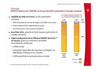 Relations Investisseurs, chiffres clés au 31 mars 2013 
Energie
Chiffre d’affaires de 1 268 M€, en hausse de 0,4% à périmètre et change constants
Stabilité du PAO en France (‐0,7% à périmètre 
constant)
• Effet favorable du prix des énergies (+25 M€) et du climat
• Arrêt progressif des cogénérations au gaz
• Environnement concurrentiel compétitif
Aux Etats‐Unis, activité en forte hausse à périmètre et 
change constants
Légère progression de la CAFop et RESOP récurrent (1)
en hausse, grâce à la croissance de Dalkia 
International, portée par:
• L’effet climat
• L’évolution favorable des volumes en Pologne, en 
République Tchèque et en Lituanie
• L’effet positif de la restructuration en Italie
8
Etats‐Unis
France
Chiffre d’affaires (en M€)
1 276 1 268 ‐0,6%
+17,2%
‐1,8%
(1) Y  compris quote‐part de résultat net des co‐entreprises et entreprises associées
 