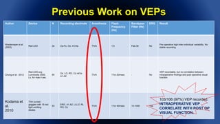 Intraoperative Flash Visual Evoked Potentials | PPTX