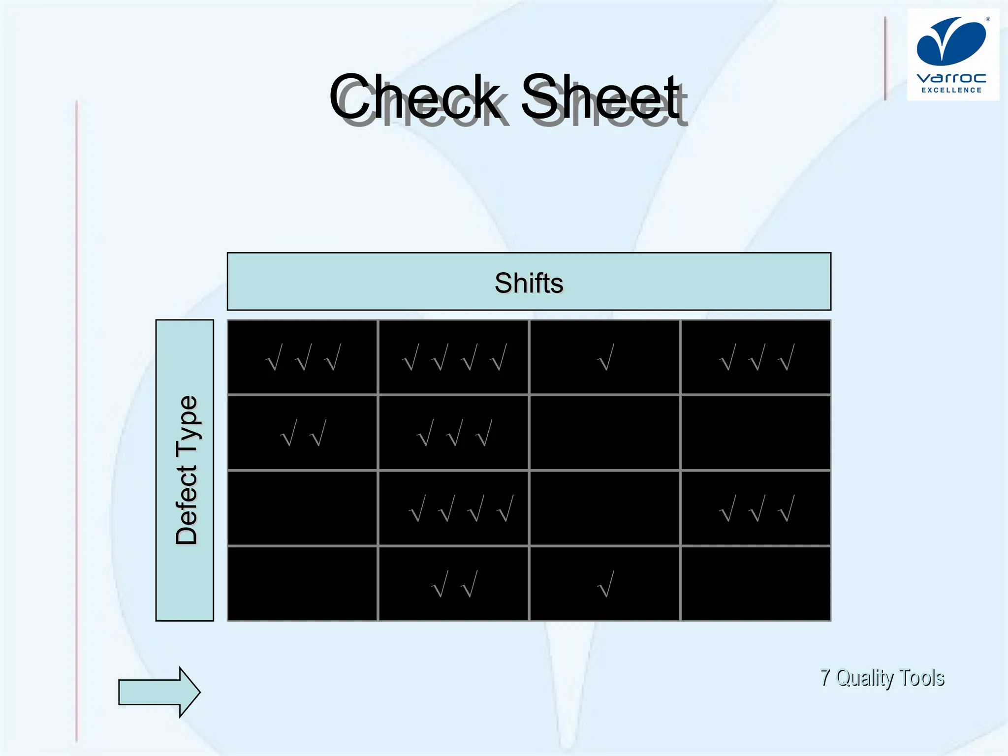 Quality Improvement: Problem So
lving
Check Sheet
          
    
  
  
Shifts
Shifts
Defect
Type
Defect
Type
7 Quality Tools
7 Quality Tools
   
 