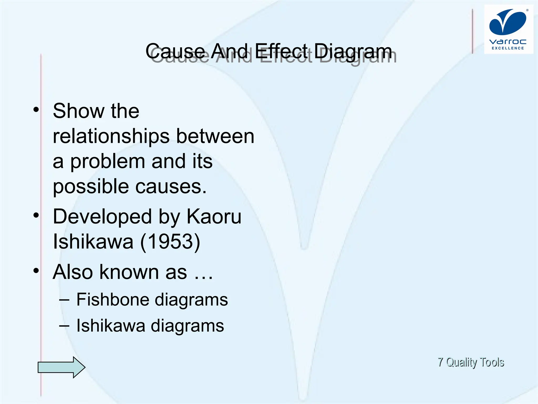 Quality Improvement: Problem So
lving
Cause And Effect Diagram
• Show the
relationships between
a problem and its
possible causes.
• Developed by Kaoru
Ishikawa (1953)
• Also known as …
– Fishbone diagrams
– Ishikawa diagrams
7 Quality Tools
7 Quality Tools
 