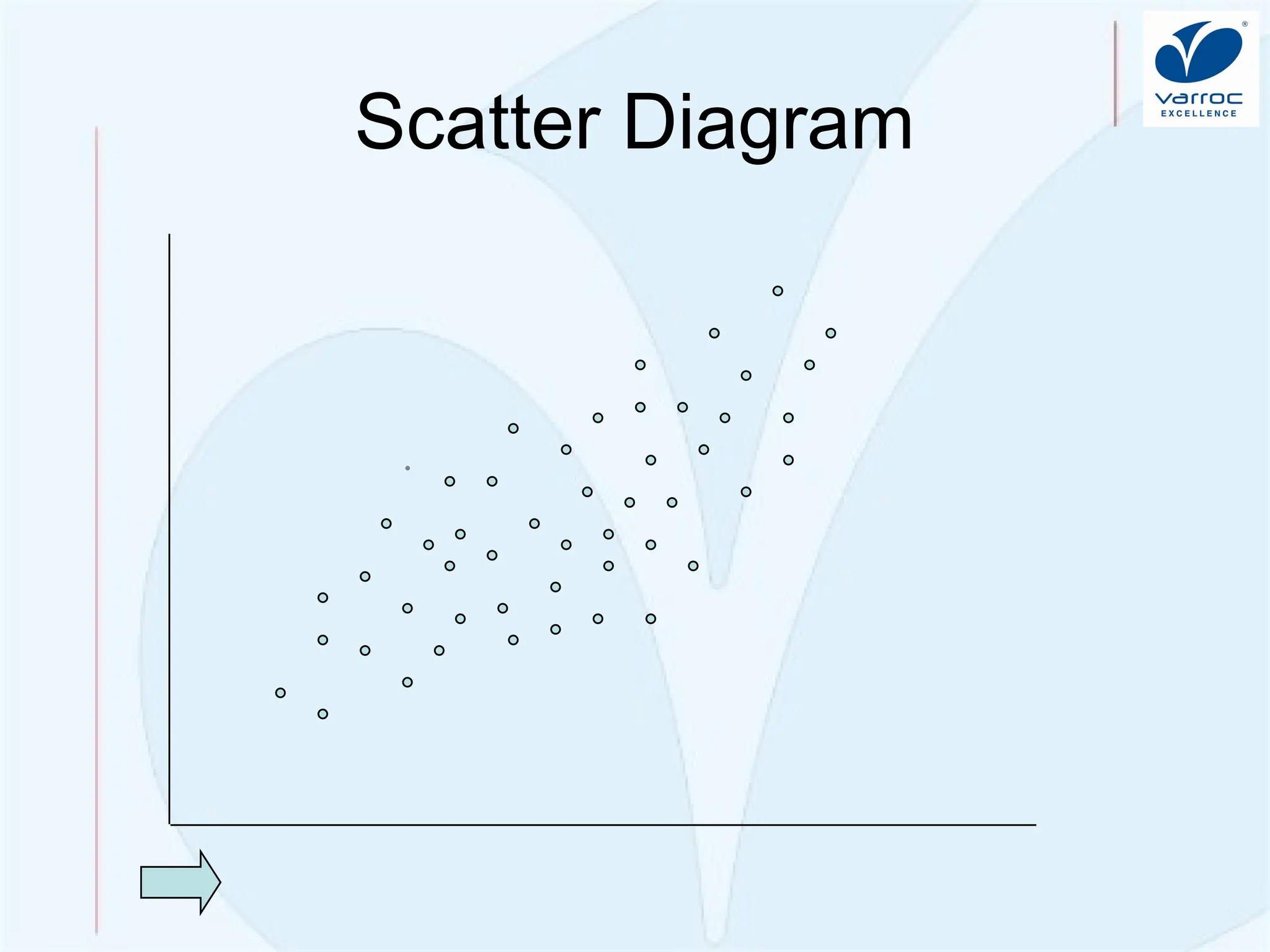 Quality Improvement: Problem So
lving
Scatter Diagram
.
 