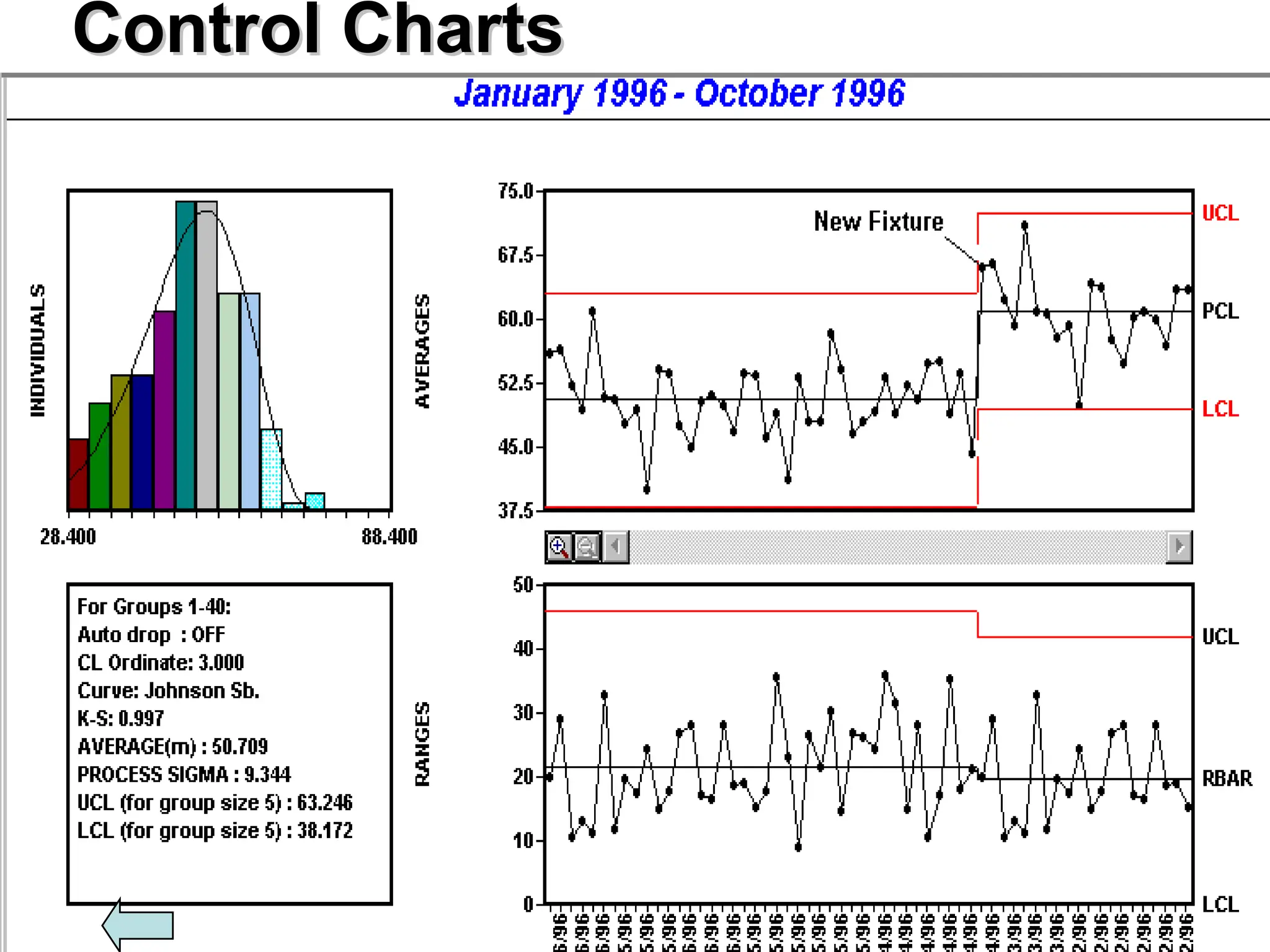Quality Improvement: Problem So
lving
Control Charts
Control Charts
 