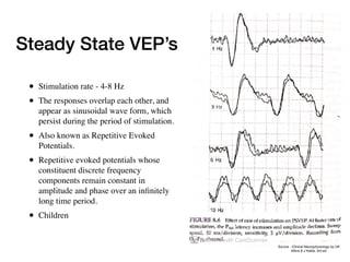 • Stimulation rate - 4-8 Hz
• The responses overlap each other, and
appear as sinusoidal wave form, which
persist during the period of stimulation.
• Also known as Repetitive Evoked
Potentials.
• Repetitive evoked potentials whose
constituent discrete frequency
components remain constant in
amplitude and phase over an infinitely
long time period.
• Children
Source - Clinical Neurophysiology by UK
Misra & J Kalita, 3rd ed
Steady State VEP’s
 