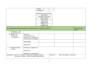 Gamit
Tunguhin
Nilalaman ng metacards:
Kabutihan
Kumilos/ gumawa
Katotohanan
Pag-unawa
Matalinong
pagpapasiya
Maingat na
paghuhusga
IV. EBALWASYON NG PAGKATUTO: PAGTATAYA AT PAGNINILAYNILAY MGA TALA SA
GURO
A. Pagtataya (Tools
for Assessment)
B. Pagbuo ng
Anotasyon
(Annotations)
Itala ang
naobserbahan sa
pagtuturo sa alinmang
sumusunod na bahagi.
Estratehiya
Kagamitan
C. Pagninilaynilay
(Gains)
Prinsipyo sa pagtuturo:
Mag-aaral:
Pagtanaw sa Inaasahan
Inihanda ni: Janice A. Tabunior Binacud Integrated School
Weenah S. Solima Sinait National High School
Sinuri ni: Mrs. Flordeliza S. Alcarion
4
 