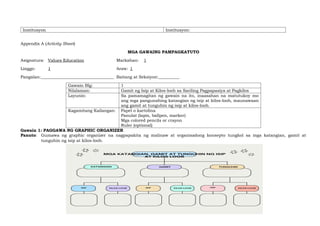 Institusyon Institusyon:
Appendix A (Activity Sheet)
MGA GAWAING PAMPAGKATUTO
Asignatura: Values Education Markahan: 1
Linggo: 1 Araw: 1
Pangalan:___________________________________ Baitang at Seksiyon:__________
Gawain Blg: 1
Nilalaman: Gamit ng Isip at Kilos-loob sa Sariling Pagpapasiya at Pagkilos
Layunin: Sa pamamagitan ng gawain na ito, inaasahan na matutukoy mo
ang mga pangunahing katangian ng isip at kilos-loob, maunawaan
ang gamit at tunguhin ng isip at kilos-loob.
Kagamitang Kailangan: Papel o kartolina
Panulat (lapis, ballpen, marker)
Mga colored pencils or crayon
Ruler (optional)
Gawain 1: PAGGAWA NG GRAPHIC ORGANIZER
Panuto: Gumawa ng graphic organizer na nagpapakita ng malinaw at organisadong konsepto tungkol sa mga katangian, gamit at
tunguhin ng isip at kilos-loob.
5
 