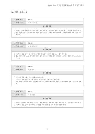 Google Apps 기반의 전자결재시스템 구축 제안요청서




IV. 성능 요구사항


  요구사항 번호      PR-01

  요구사항 이름      평균 응답시간

                             요구사항 내용


 ○ 시스템은 정상 상태에서 사용자의 질의요청에 대한 결과 페이지를 화면에 출력할 때 4초 이내에 보여주여야 함.
 ○ 평균 응답시간은 Google의 서비스 조건에 영향을 받는 경우에는 해당되지 않으나, 포털 내에서의 서비스는 반드시
   적용됨.




  요구사항 번호      PR-02

  요구사항 이름      평균 처리시간

                             요구사항 내용


 ○ 시스템은 정상 상태에서 사용자의 건별 등록 요청에 대한 처리를 3초 이내에 해야 함.
 ○ 평균 처리시간은 Google의 서비스 조건에 영향을 받는 경우에는 해당되지 않으나, 포털 내에서의 서비스는 반드시
   적용됨.




  요구사항 번호      PR-03

  요구사항 이름      동시 처리

                             요구사항 내용


 ○ 시스템의 전체 사용자 수는 최대 600명으로 함.
 ○ 시스템은 정상 상태에서 최대 300명의 동시 로그인 사용자를 수용해야 함.
 ○ 동시 처리는 Google의 서비스 조건에 영향을 받는 경우에는 해당되지 않으나, 포털 내에서의 서비스는 반드시 적용
   됨.




  요구사항 번호      PR-04

  요구사항 이름      자원 사용률

                             요구사항 내용


 ○ 클라우드 서비스의 가상머신에서 본 시스템의 메모리는 최대 부하 시점에서도 90% 이상은 사용되지 않아야 함.
 ○ 시스템은 정상 상태에서 백그라운드 작업을 위하여 CPU를 50% 이하로 사용해야 함.




                                 10
 