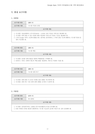 Google Apps 기반의 전자결재시스템 구축 제안요청서




V. 품질 요구사항


1. 신뢰성

  요구사항 번호       QRR-01

  요구사항 이름       시스템 무중단 운영

                               요구사항 내용


  ○ 시스템은 정상상태에서 근무시간(08:00 ~ 22:00) 동안 무중단 서비스를 제공해야 함.
  ○ 시스템은 장애 발생 시 5분 이내에 대체 작동하여 서비스의 무중단 기능을 제공해야 함.
  ○ 그러나 Google 서비스 조건에 영향을 받는 경우에는 불가피하나, 그 외의 포털 기능에 대해서는 시스템 무중단 운
   영이 가능해야 함.




  요구사항 번호       QRR-02

  요구사항 이름       시스템 백업

                               요구사항 내용


  ○ 시스템은 신속한 장애 대응을 위하여 백업환경을 구축해야 함.
  ○ 클라우드 서비스 내에서 별도의 백업 DB를 생성하여, 복제 및 이중화 구성을 함.




  요구사항 번호       QRR-03

  요구사항 이름       시스템 장애 복구

                               요구사항 내용


  ○ 시스템은 장애 발생 시 3시간 이내에 정상 상태로 복구되어야 함.
  ○ 시스템은 장애 복구 시간 중에 장애 상황을 공지할 수 있어야 함.




2. 사용성

  요구사항 번호       QUR-01

  요구사항 이름       웹 호환성

                               요구사항 내용


  ○ 시스템은 전자정부서비스 호환성 준수지침(행안부고시)를 준수해야 함.
  ○ 또한 어떠한 모바일 환경의 화면에서도 시스템 기능들의 표시와 작동이 PC 상과 동일해야 함.




                                   11
 