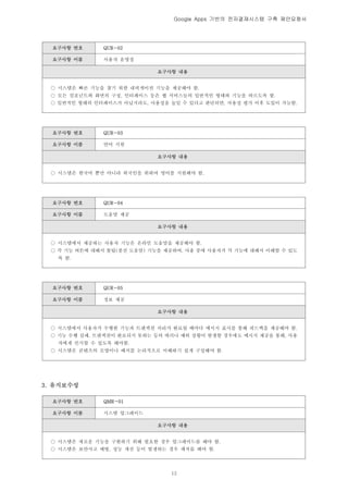 Google Apps 기반의 전자결재시스템 구축 제안요청서




  요구사항 번호     QUR-02

  요구사항 이름     사용자 운영성

                             요구사항 내용


 ○ 시스템은 빠른 기능을 찾기 위한 내비게이션 기능을 제공해야 함.
 ○ 모든 컴포넌트와 화면의 구성, 인터페이스 등은 웹 서비스들의 일반적인 형태와 기능을 따르도록 함.
 ○ 일반적인 형태의 인터페이스가 아닐지라도, 사용성을 높일 수 있다고 판단되면, 사용성 평가 이후 도입이 가능함.




  요구사항 번호     QUR-03

  요구사항 이름     언어 지원

                             요구사항 내용


 ○ 시스템은 한국어 뿐만 아니라 외국인을 위하여 영어를 지원해야 함.




  요구사항 번호     QUR-04

  요구사항 이름     도움말 제공

                             요구사항 내용


 ○ 시스템에서 제공하는 사용자 기능은 온라인 도움말을 제공해야 함.
 ○ 각 기능 버튼에 대해서 툴팁(풍선 도움말) 기능을 제공하여, 사용 중에 사용자가 각 기능에 대해서 이해할 수 있도
   록 함.




  요구사항 번호     QUR-05

  요구사항 이름     정보 제공

                             요구사항 내용


 ○ 시스템에서 사용자가 수행한 기능과 트랜잭션 처리가 완료될 때마다 메시지 표시를 통해 피드백을 제공해야 함.
 ○ 기능 수행 실패, 트랜잭션이 완료되지 못하는 등의 에러나 예외 상황이 발생할 경우에도 메시지 제공을 통해, 사용
   자에게 인지할 수 있도록 해야함.
 ○ 시스템은 콘텐츠의 모양이나 배치를 논리적으로 이해하기 쉽게 구성해야 함.




3. 유지보수성

  요구사항 번호     QMR-01

  요구사항 이름     시스템 업그레이드

                             요구사항 내용


 ○ 시스템은 새로운 기능을 구현하기 위해 필요한 경우 업그레이드를 해야 함.
 ○ 시스템은 보안사고 예방, 성능 개선 등이 발생하는 경우 패치를 해야 함.




                                12
 