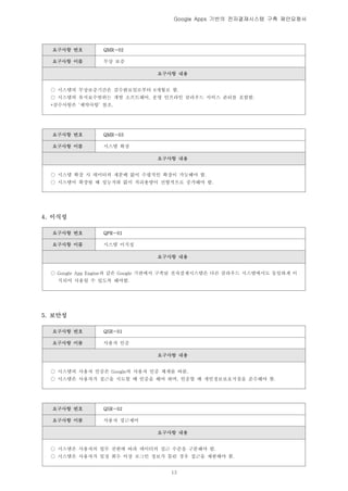 Google Apps 기반의 전자결재시스템 구축 제안요청서




  요구사항 번호        QMR-02

  요구사항 이름        무상 보증

                                요구사항 내용


  ○ 시스템의 무상보증기간은 검수완료일로부터 6개월로 함.
  ○ 시스템의 유지보수범위는 개발 소프트웨어, 운영 인프라인 클라우드 서비스 관리를 포함함.
  *검수사항은 ‘제약사항’ 참조.




  요구사항 번호        QMR-03

  요구사항 이름        시스템 확장

                                요구사항 내용


  ○ 시스템 확장 시 데이터의 재분배 없이 수평적인 확장이 가능해야 함.
  ○ 시스템이 확장될 때 성능저하 없이 처리용량이 선형적으로 증가해야 함.




4. 이식성

  요구사항 번호        QPR-01

  요구사항 이름        시스템 이식성

                                요구사항 내용


  ○ Google App Engine과 같은 Google 기반에서 구축된 전자결재시스템은 다른 클라우드 시스템에서도 동일하게 이
    식되어 사용될 수 있도록 해야함.




5. 보안성

  요구사항 번호        QSR-01

  요구사항 이름        사용자 인증

                                요구사항 내용


  ○ 시스템의 사용자 인증은 Google의 사용자 인증 체계를 따름.
  ○ 시스템은 사용자가 접근을 시도할 때 인증을 해야 하며, 인증할 때 개인정보보호지침을 준수해야 함.




  요구사항 번호        QSR-02

  요구사항 이름        사용자 접근제어

                                요구사항 내용


  ○ 시스템은 사용자의 업무 권한에 따라 데이터의 접근 수준을 구분해야 함.
  ○ 시스템은 사용자가 일정 회수 이상 로그인 정보가 틀린 경우 접근을 제한해야 함.


                                    13
 