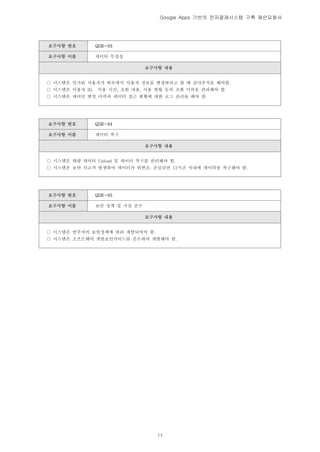 Google Apps 기반의 전자결재시스템 구축 제안요청서




요구사항 번호          QSR-03

요구사항 이름          데이터 무결성

                                 요구사항 내용


○ 시스템은 인가된 사용자가 외부에서 사용자 정보를 변경하려고 할 때 감사추적을 해야함.
○ 시스템은 이용자 ID,   이용 시간, 조회 내용, 사용 현황 등의 조회 이력을 관리해야 함.
○ 시스템은 데이터 변경 이력과 데이터 접근 현황에 대한 로그 관리를 해야 함.




요구사항 번호          QSR-04

요구사항 이름          데이터 복구

                                 요구사항 내용


○ 시스템은 대량 데이터 Unload 및 데이터 복구를 관리해야 함.
○ 시스템은 보안 사고가 발생하여 데이터가 위변조, 손실되면 12시간 이내에 데이터를 복구해야 함.




요구사항 번호          QSR-05

요구사항 이름          보안 정책 및 지침 준수

                                 요구사항 내용


○ 시스템은 발주자의 보안정책에 따라 개발되어야 함.
○ 시스템은 소프트웨어 개발보안가이드를 준수하여 개발해야 함.




                                    14
 