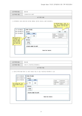 Google Apps 기반의 전자결재시스템 구축 제안요청서




요구사항 번호      IR-05

요구사항 이름      결재대기문서 화면

                           요구사항 내용


○ 문서함에서 결재 진행 중인 문서를 열었을 경우에 나타나는 화면 인터페이스




요구사항 번호      IR-06

요구사항 이름      반려 시, 의견작성 인터페이스

                           요구사항 내용


○ 결재 문서에 대한 반려 시, 반려 사유를 적을 수 있는 의견작성 인터페이스 노출




                                18
 