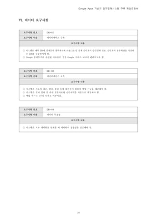 Google Apps 기반의 전자결재시스템 구축 제안요청서




VI. 데이터 요구사항


 요구사항 번호       DR-01

 요구사항 이름       데이터베이스 구축

                              요구사항 내용


 ○ 시스템은 내부 DB에 결재문서 첨부자료에 대한 DB 및 결재 승인자의 승인결과 정보, 승인자의 첨부의견을 저장하
   는 DB를 구성하여야 함.
 ○ Google 문서도구와 관련된 자료들은 전부 Google 서비스 내에서 관리되도록 함.




 요구사항 번호       DR-02

 요구사항 이름       데이터베이스 보존

                              요구사항 내용


 ○ 시스템은 자료의 파손, 변질, 분실 등에 대비하기 위하여 백업 기능을 제공해야 함.
 ○ 시스템은 결재 결과 및 관련 첨부자료와 승인내역을 자동으로 백업해야 함.
 ○ 백업 주기는 1주일 단위로 이루어짐.




 요구사항 번호       DR-04

 요구사항 이름       데이터 무결성

                              요구사항 내용


 ○ 시스템은 외부 데이터를 연계할 때 데이터의 정합성을 검증해야 함.




                                  20
 