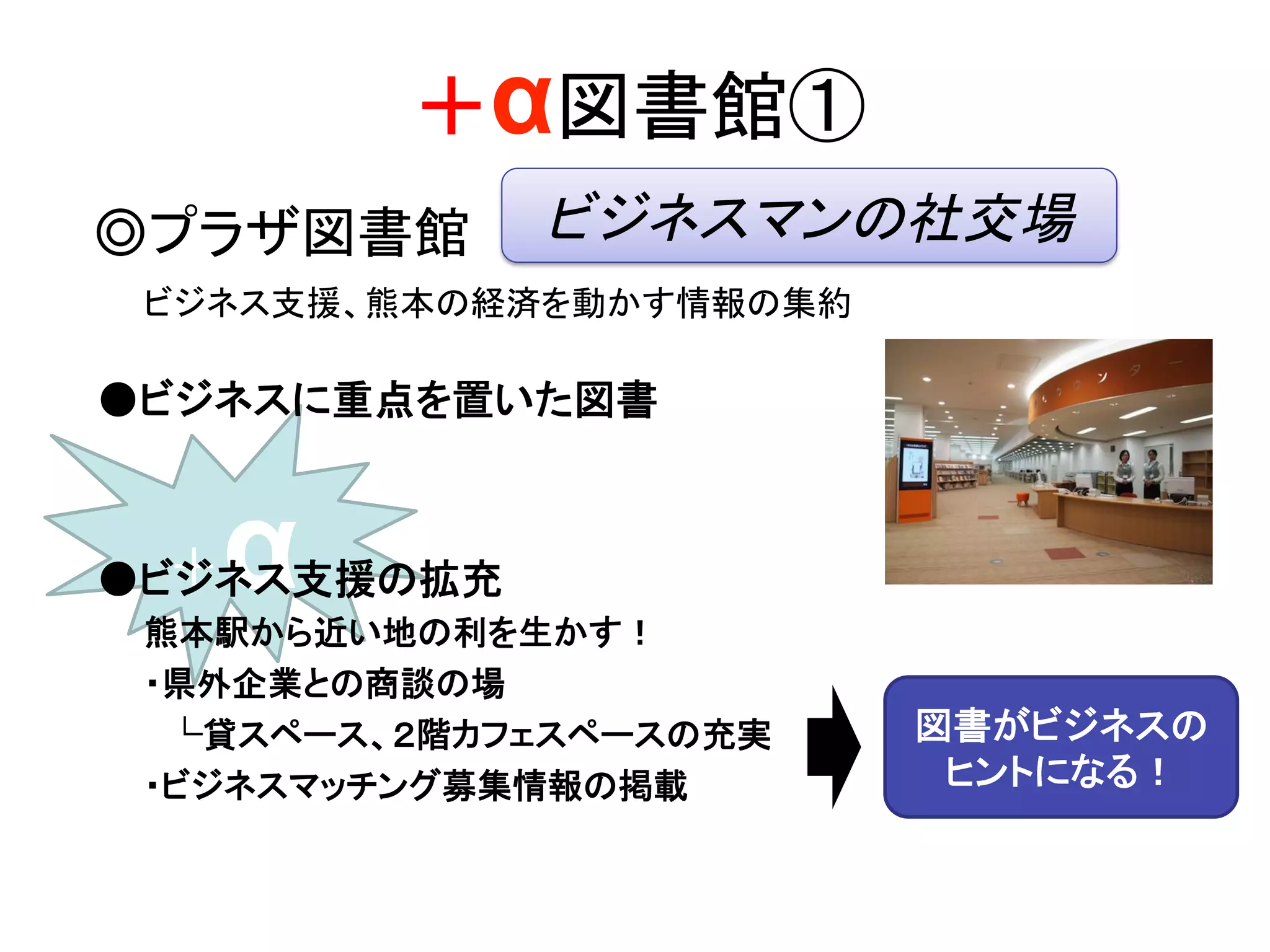 ＋α
＋α図書館①	
●ビジネスに重点を置いた図書
ビジネスマンの社交場	
●ビジネス支援の拡充
  熊本駅から近い地の利を生かす！
  ・県外企業との商談の場
   └貸スペース、２階カフェスペースの充実
  ・ビジネスマッチング募集情報の掲載
図書がビジネスの	
ヒントになる！	
◎プラザ図書館
  ビジネス支援、熊本の経済を動かす情報の集約	
	
 