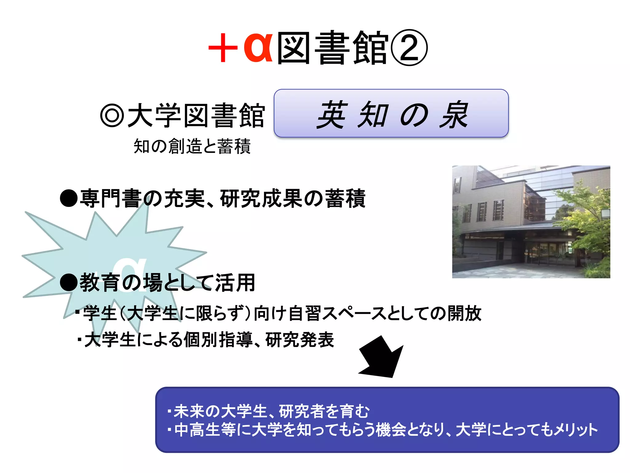 ＋α
＋α図書館②	
●専門書の充実、研究成果の蓄積	
英 知 の 泉	
●教育の場として活用
 ・学生（大学生に限らず）向け自習スペースとしての開放
  ・大学生による個別指導、研究発表
・未来の大学生、研究者を育む
・中高生等に大学を知ってもらう機会となり、大学にとってもメリット	
◎大学図書館
   知の創造と蓄積	
	
 