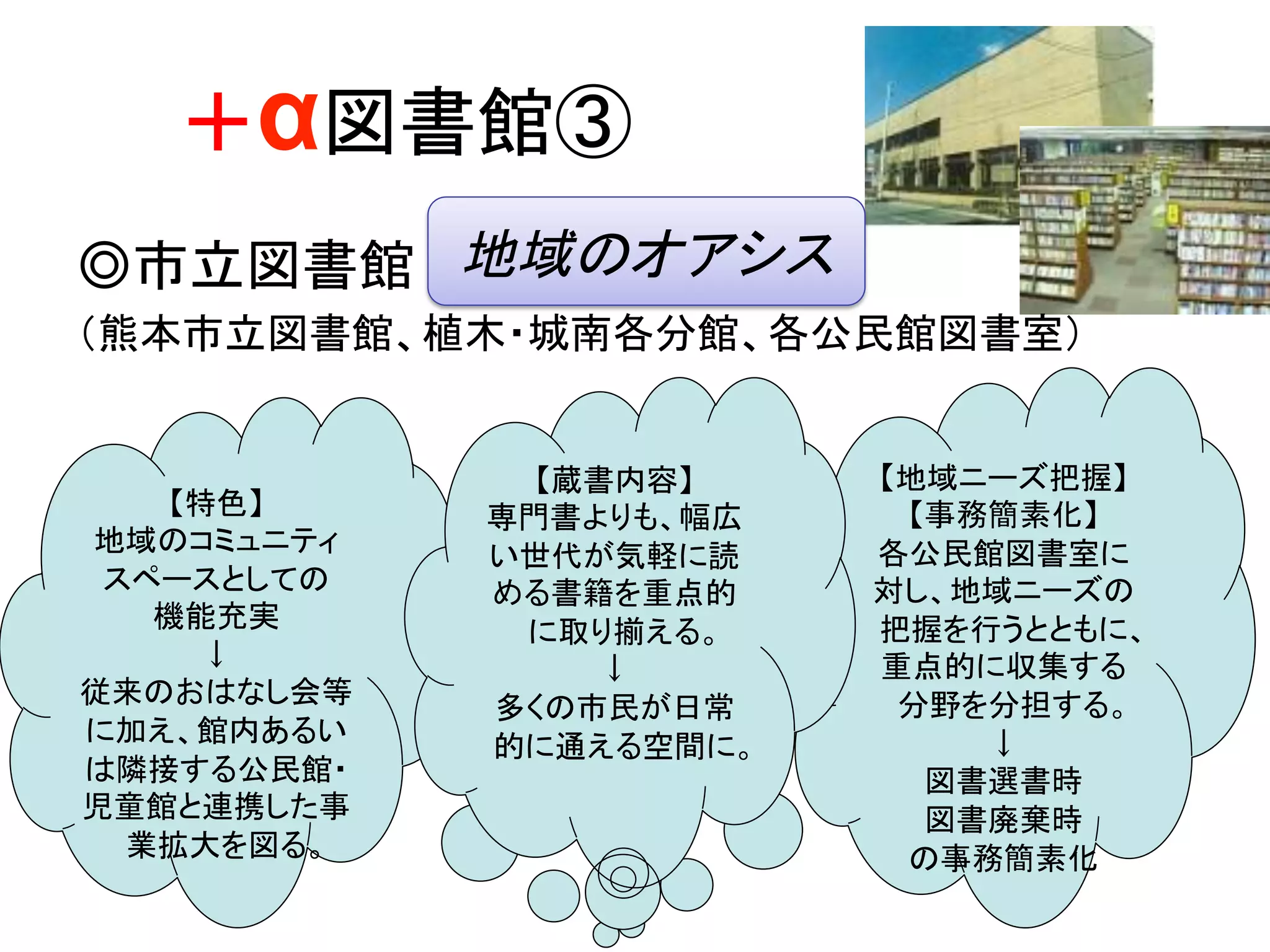 ＋α図書館③	
◎市立図書館
（熊本市立図書館、植木・城南各分館、各公民館図書室）	
【地域ニーズ把握】
【事務簡素化】
各公民館図書室に	
対し、地域ニーズの
把握を行うとともに、
重点的に収集する	
分野を分担する。	
↓	
図書選書時	
図書廃棄時	
の事務簡素化	
【特色】
地域のコミュニティ	
スペースとしての	
機能充実	
↓	
従来のおはなし会等
に加え、館内あるい
は隣接する公民館・
児童館と連携した事
業拡大を図る。	
	
【蔵書内容】
専門書よりも、幅広
い世代が気軽に読
める書籍を重点的
に取り揃える。	
↓	
多くの市民が日常
的に通える空間に。	
地域のオアシス	
 