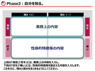 エンジニア適職フェア このエンジニアに会いたい と思わせる職務経歴書の書き方