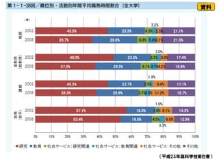 （平成25年版科学技術白書）
資料
 