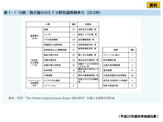 （平成25年版科学技術白書）
資料
 