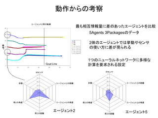 動作からの考察 
エージェント2 
エージェント5 
最も相互情報量に差のあったエージェントを比較 
Goal Line 
2体のエージェントでは挙動やセンサ の使い方に差が見られる 
5Agents 3Packagesのデータ 
1つのニューラルネットワークに多様な 計算を要求される設定  