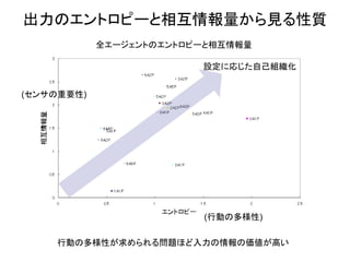 出力のエントロピーと相互情報量から見る性質 
(行動の多様性) 
(センサの重要性) 
行動の多様性が求められる問題ほど入力の情報の価値が高い 
設定に応じた自己組織化 
全エージェントのエントロピーと相互情報量  