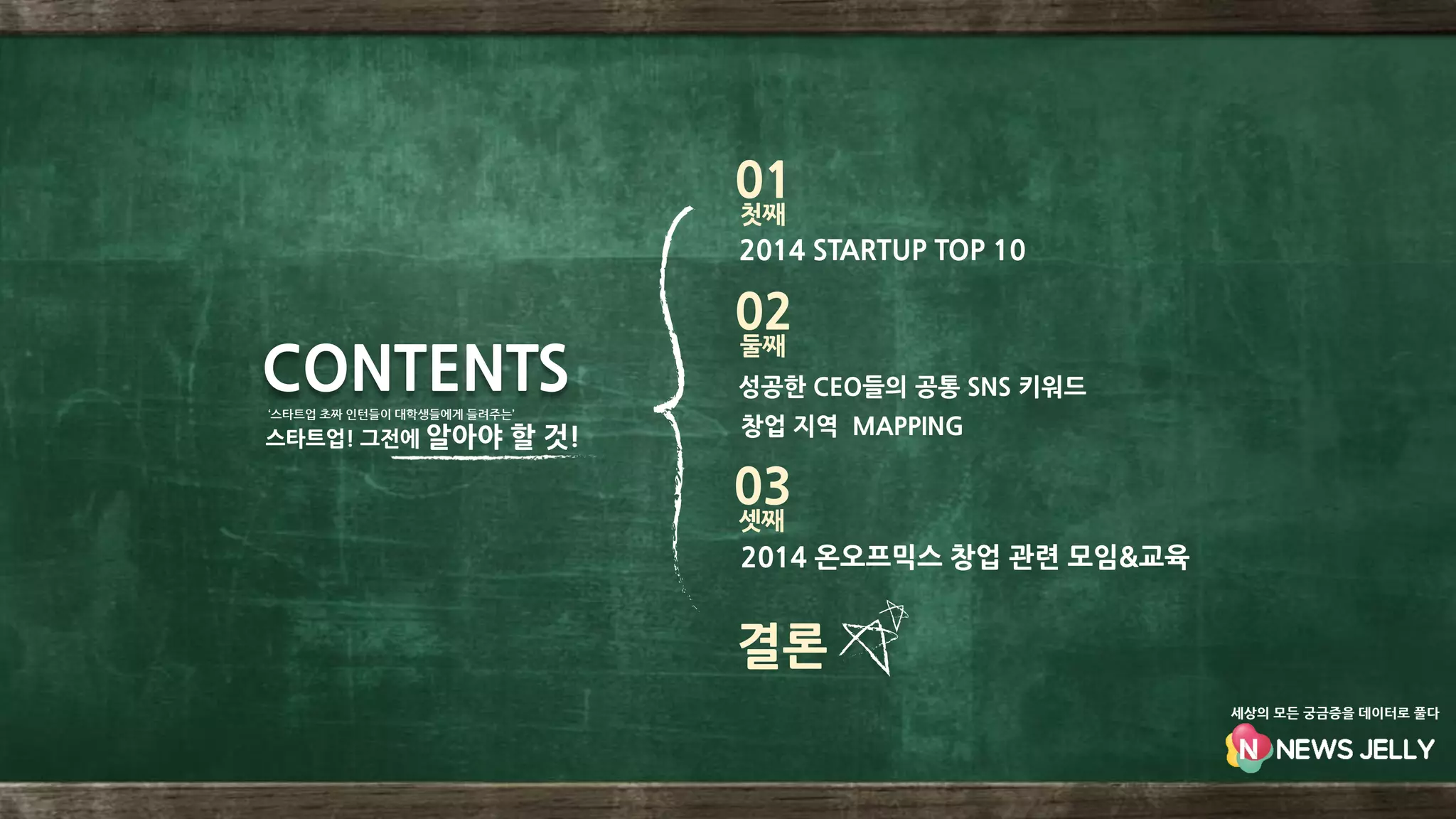 2014 STARTUP TOP 10
성공한 CEO들의 공통 SNS 키워드
창업 지역 MAPPING
2014 온오프믹스 창업 관련 모임&교육
결론
CONTENTS
첫째
01
둘째
02
셋째
03
‘스타트업 초짜 인턴들이 대학생들에게 들려주는’
스타트업! 그전에 알아야 할 것!
세상의 모든 궁금증을 데이터로 풀다
 