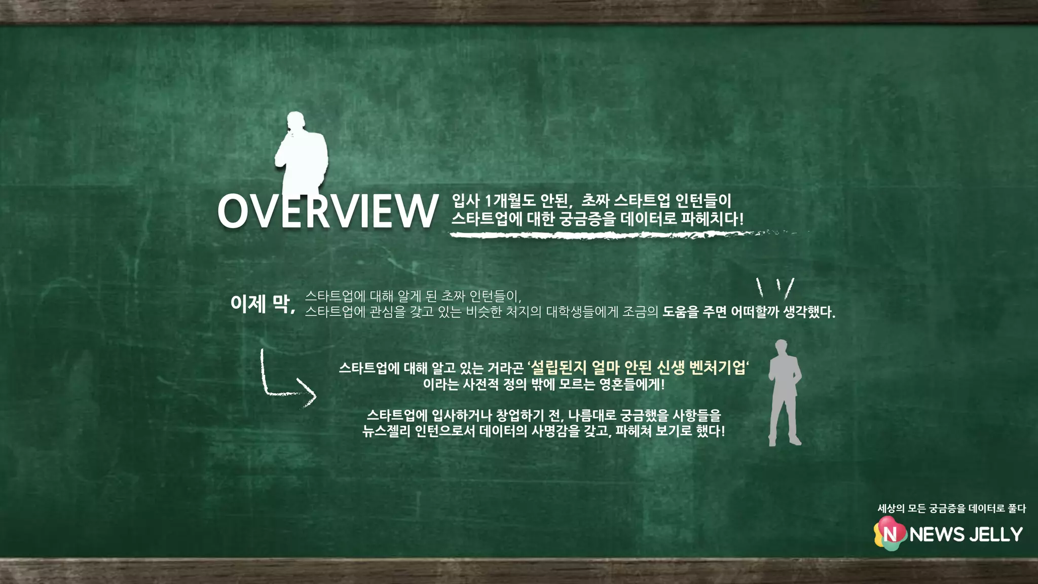 입사 1개월도 안된, 초짜 스타트업 인턴들이
스타트업에 대한 궁금증을 데이터로 파헤치다!
스타트업에 대해 알게 된 초짜 인턴들이,
스타트업에 관심을 갖고 있는 비슷한 처지의 대학생들에게 조금의 도움을 주면 어떠할까 생각했다.이제 막,
스타트업에 대해 알고 있는 거라곤 ‘설립된지 얼마 안된 신생 벤처기업‘
이라는 사전적 정의 밖에 모르는 영혼들에게!
스타트업에 입사하거나 창업하기 전, 나름대로 궁금했을 사항들을
뉴스젤리 인턴으로서 데이터의 사명감을 갖고, 파헤쳐 보기로 했다!
OVERVIEW
세상의 모든 궁금증을 데이터로 풀다
 