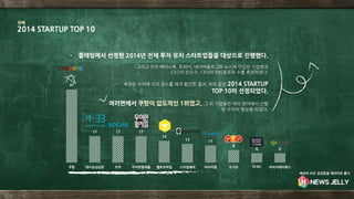 - 플레텀에서 선정한 2014년 전체 투자 유치 스타트업들을 대상으로 진행했다.
- 그리고 각각 페이스북, 트위터, 네이버블로그와 뉴스에 언급된 기업명과
CEO의 빈도수, CEO의 SNS팔로워 수를 측정하였다.
- 측정된 수치에 각각 점수를 매겨 합산한 결과, 위와 같은 2014 STARTUP
TOP 10이 선정되었다.
- 여러면에서 쿠팡이 압도적인 1위였고, 그 외 기업들은 여러 분야에서 산발
된 수치의 형상을 띄었다.
2014 STARTUP TOP 10
첫째
47
17 17 17
14
12 11
8
6 6
쿠팡 네시삼십삼분 쏘카 우아한형제들 옐로모바일 스타일쉐어 아이이펍 요기요 VCNC 아이지에이웍스
세상의 모든 궁금증을 데이터로 풀다
 