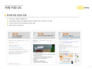 10
목적에 따른 콘텐츠 유형
목적에 맞는 정확한 타겟층을 분석
타겟(분야별, 연령별, 관심사별)을 설정하여 타겟팅된 커뮤니티 매체 리스트 선별
커뮤니티 매체 리스트와 타겟에 맞는 콘텐츠 생성
콘텐츠 업로드 후 여론 관리
1 정보형
가이드 지침에 따르는
단순 정보형 콘텐츠
2 후기형
기획 후기형 브랜드 콘텐츠 제작
3 공감형
정보, 후기, 이벤트 등
기획 콘텐츠 제작 및 여론관리(댓글)
 