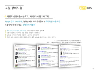 1page 상위 1~5위 내, 원하는 키워드로 유저들에게 즉각적인 노출 보장
노출만이 목적이 아닌, 콘텐츠의 차별화
블로그영역, 지식인 영역, 카페 영역 등, 각 섹션 내 원하는 키워드 상위노출
다른 바이럴로 접근이 어려운 맛집, 병원 등 상위글이 유저에게 노출
상위노출 시 적절한 키워드를 선정하여 노출 시키는 것이 POINT
콘텐츠 제작, 키워드 확인(조회수/경쟁력), 콘텐츠 등록, 상위노출, 모니터링, 순위 하락 시 재 작업
키워드 상위노출 – 블로그 / 카페 / 지식인 카테고리
*노출시점에서 영엉일 기준으로 20일 보장형으로 진행합니다.
*웹의 노출 결과와 모바일의 노출 결과는 상이합니다.(모바일 상위노출은 별도)
13
 