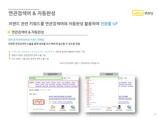 *네이버 연관검색어 진행 시, 추천검색어는 제외됩니다.
검색 창 하단에 위치한 키워드 마케팅
다양한 연관검색어 노출을 통해 정보를 보다 빠르게 접근할 수 있도록 연결
키워드광고(파워링크,스폰서링크)보다 상단에 위치, 네이버 검색유저들에게 브랜드 각인
경쟁사 브랜드 연관검색어 영역 노출 가능
자사 브랜드 자동 완성 검색어 영역 노출 가능
연관검색어 & 자동완성
연관검색어 자동완성
브랜드 관련 키워드를 연관검색어와 자동완성 활용하여 전환률 UP
15
 