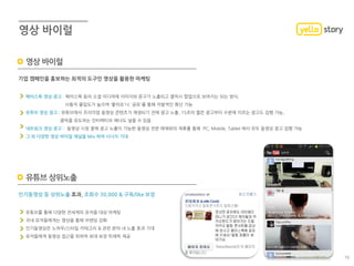 기업 캠페인을 홍보하는 최적의 도구인 영상을 활용한 마케팅
페이스북 영상 광고 : 페이스북 등의 소셜 미디어에 이미지와 문구가 노출되고 클릭시 팝업으로 보여지는 되는 방식,
사용자 몰입도가 높으며 ‘좋아요'나 '공유'를 통해 자발적인 확산 가능
유투브 영상 광고 : 유튜브에서 프리미엄 동영상 콘텐츠가 재생되기 전에 광고 노출, 15초의 짧은 광고부터 수분에 이르는 광고도 집행 가능,
클릭을 유도하는 인터랙티브 배너도 넣을 수 있음
네트워크 영상 광고 : 동영상 시청 중에 광고 노출이 가능한 동영상 전문 매체와의 제휴를 통해 PC, Mobile, Tablet 에서 모두 동영상 광고 집행 가능
그 외 다양한 영상 바이럴 채널을 Mix 하여 시너지 기대
영상 바이럴
인기동영상 등 상위노출 효과, 조회수 30,000 & 구독/like 보장
유튜브를 통해 다양한 전세계의 유저들 대상 마케팅
국내 유저들에게는 영상을 통해 브랜딩 강화
인기동영상은 노하우/스타일 카테고리 & 관련 분야 내 노출 효과 기대
유저들에게 동영상 접근을 위하여 최대 보장 트래픽 제공
유튜브 상위노출
19
 