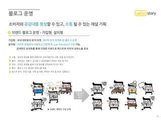 가입형 : 국내 대부분의 유저 타겟, 네이버 로직 최적화 된 블로그 운영
설치형 : 사이트 운영보다 저렴하고 간편하게, user friendly UI 구성 가능,
검색엔진 최적화를 통해 다양한 키워드로 텍스트와 이미자 상위노출 효과
소통 – 공감대 형성을 통한 콘텐츠로 소비자들간의 소통, 댓글 및 이웃관리
흥미 – 재미있는 개봉기, 실사용 시 공감유발의 콘텐츠 작성 및 게시
전파 – 온라인 운영을 통해 기업 정보를 전파하여 인지도 제고
확산 – 블로그 지수 증대로 상위노출 유발
광고주 분석, 컨셉 도출, 기획 및 세팅, 콘텐츠 작성 및 운영, 집행보고
브랜드 블로그 운영 – 가입형, 설치형
소비자와 공감대를 형성할 수 있고, 소통 될 수 있는 채널 기획
브랜드만의
캐릭터
제작
▶ 브랜드 캐릭터 구상 단계
23
 