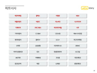 26
에코마케팅
퍼플프렌즈
디메이져
기아자동차
현대자동차
G마켓
아이디성형외과
ABC마트
웅진씽크빅
클렉스
비욘드
프로그레스
CJ E&M
올레TV
삼성생명
듀오
카페베네
애경
이엠넷
이노버즈
하코호두제일
CJ오쇼핑
LGU+
리츠파트너스
한샘인테리어
코오롱
LG패션
NSM
나스미디어
나무
YBM시사닷컴
파고다어학원
365MC
GS건설
국민대학교
중앙대학교
 