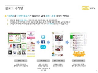 18만명의 다양한 블로거가 활동하는 업계 최古 · 최多 체험단 서비스
캠페인을 통해 생산된 리뷰는 단순한 하나의 리뷰 마케팅으로 그치지 않으며
배너광고/위젯/이메일 등 다양한 방법의 제품 홍보는 물론, 리뷰를 활용한 만족도 높은 검색결과!
모바일에 최적화된 페이지를 통한 모바일 확산에 이르기까지 스마트한 인터넷 마케팅을 제공
위드블로그 메인에
캠페인 리뷰어 모집 알림
회원 18만 명에
캠페인 메일 발송
파워블로그들의
양질의 리뷰 생성
핵심 키워드 SEO를
통해 검색결과 상위 점유
Twitter / Facebook 등
SNS 알림
소비자
캠페인 오픈 1차 바이럴 블로그 리뷰 생성 블로그 상위 노출
3
 