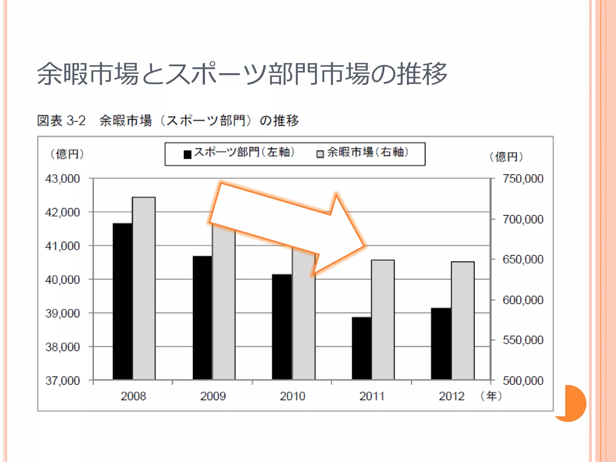 個人研究 スポーツ産業と地域活性化