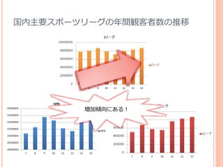 個人研究 スポーツ産業と地域活性化