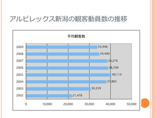 個人研究 スポーツ産業と地域活性化 個人研究 スポーツ産業と地域活性化