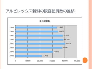 個人研究 スポーツ産業と地域活性化