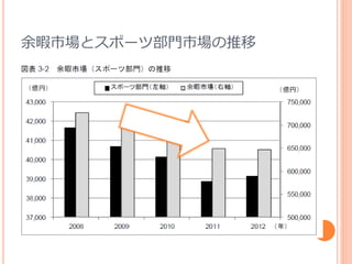 個人研究 スポーツ産業と地域活性化